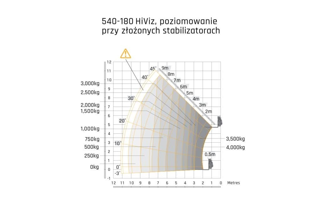 JCB 540-180 — wykres roboczy (zasięg i udźwig)