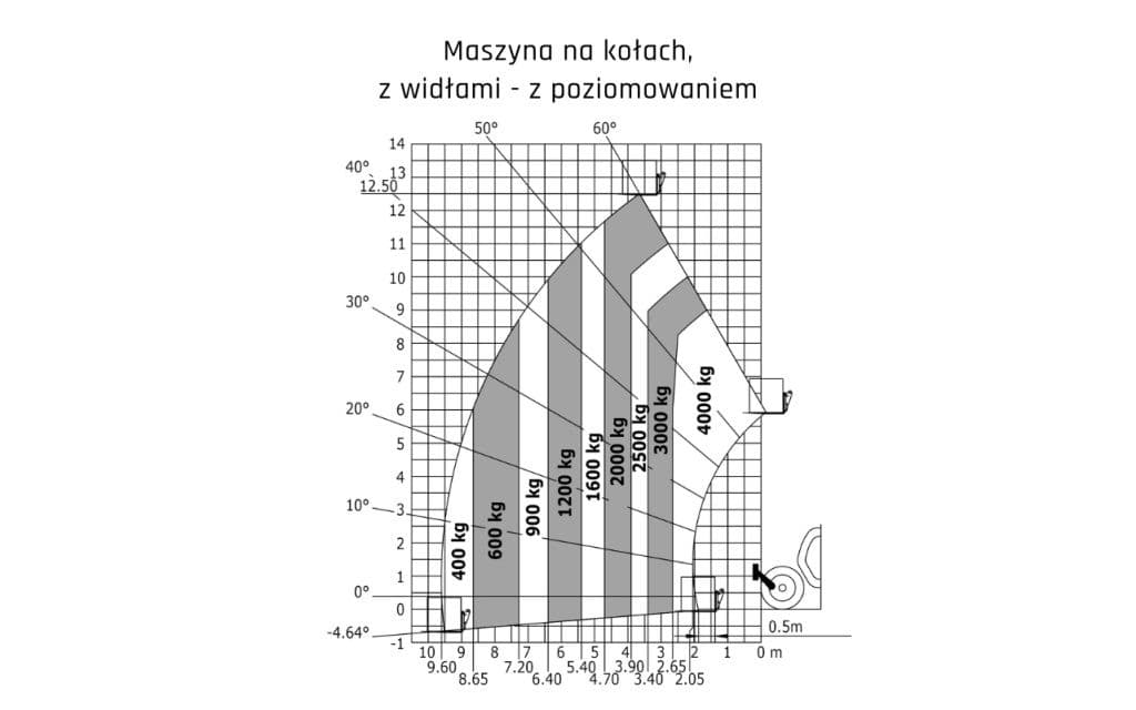 Manitou MT 1840 Privilege: working range chart (reach and capacity)