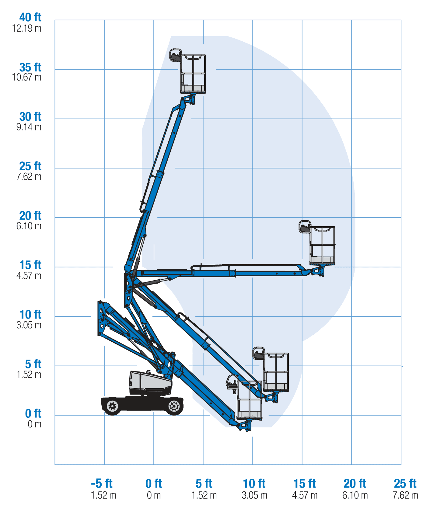 Genie Z-33/18 — wykres roboczy (zasięg i udźwig)