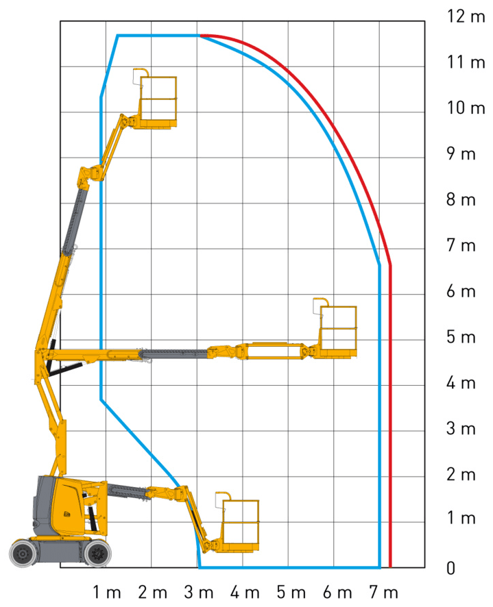 Haulotte HA12 CJ+: working range chart (reach and capacity)