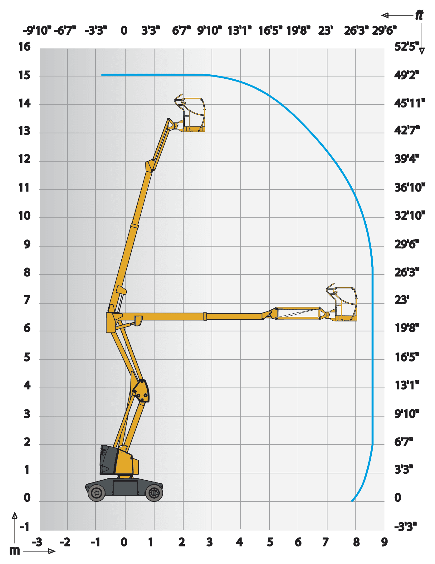 Haulotte HA15 IP — wykres roboczy (zasięg i udźwig)