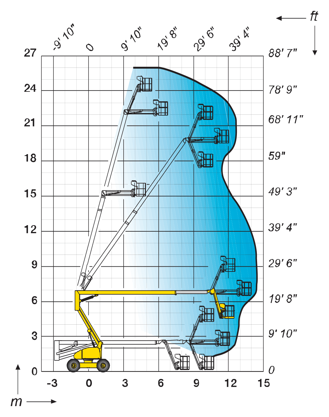 Haulotte HA260 PX — wykres roboczy (zasięg i udźwig)