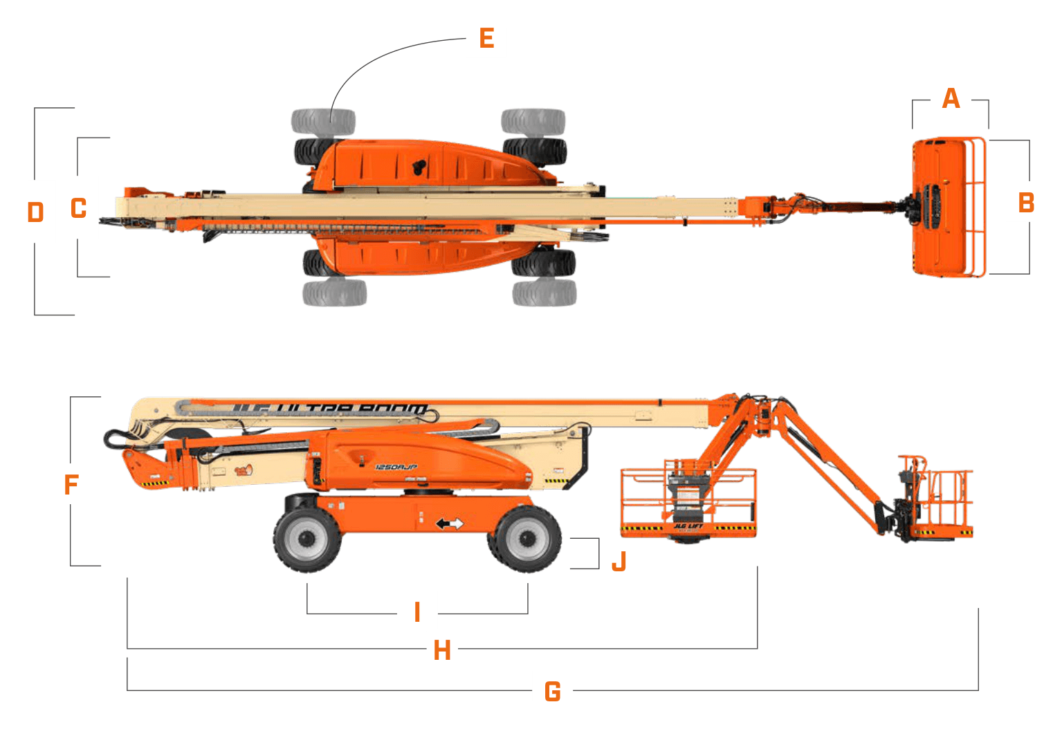JLG 1250AJP — rysunek wymiarowy z oznaczeniami