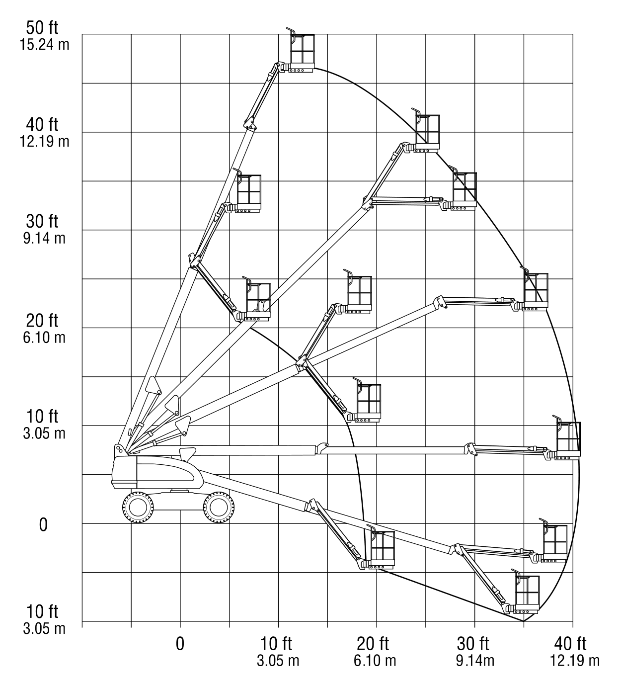 JLG 400SJ — wykres roboczy (zasięg i udźwig)