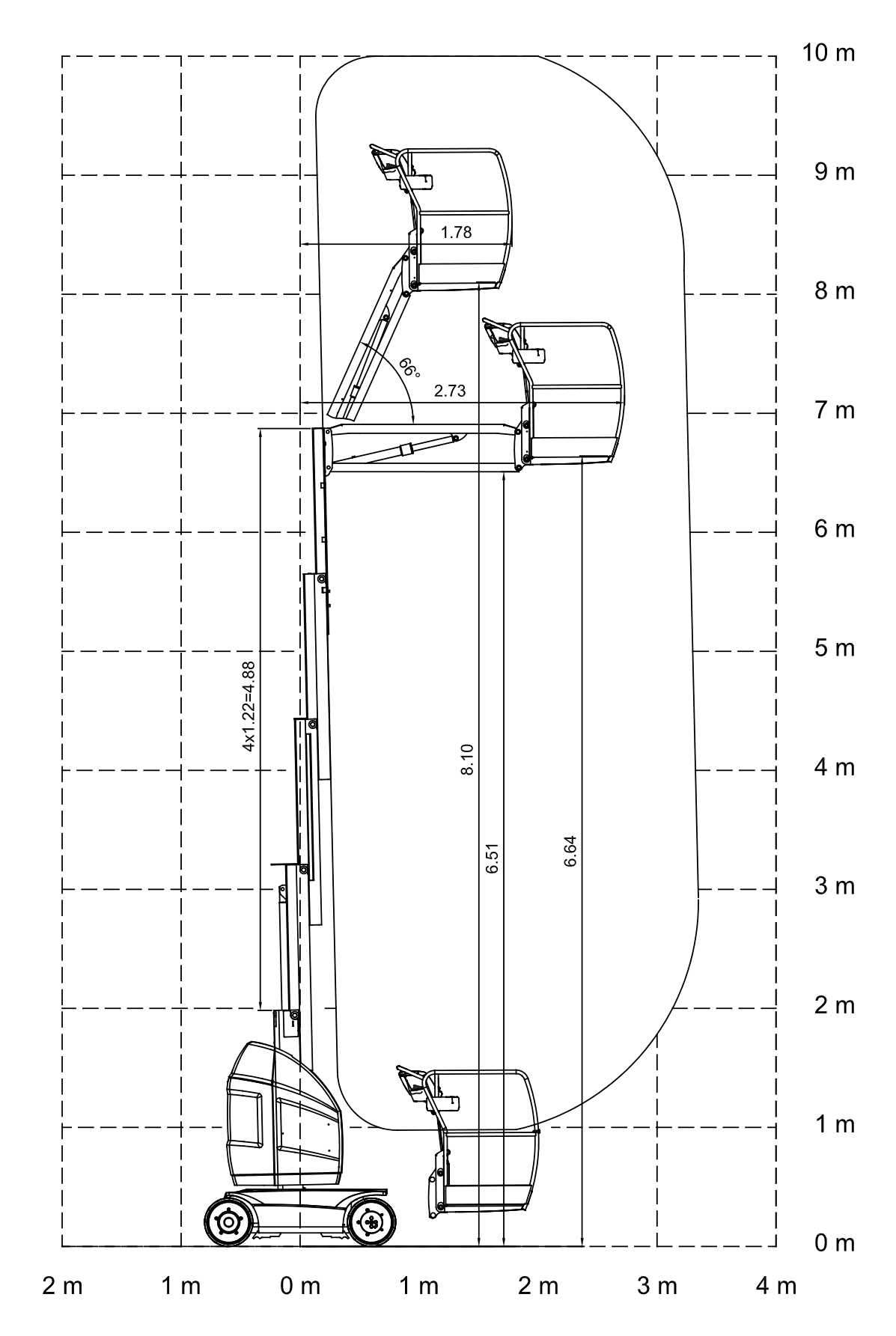 JLG Toucan 10E L — wykres roboczy (zasięg i udźwig)