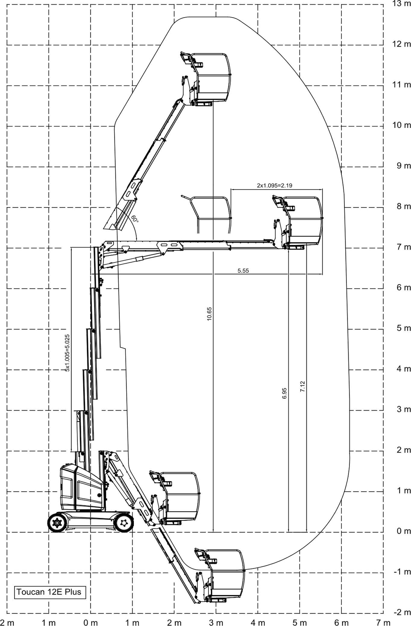 JLG Toucan 12E Plus — wykres roboczy (zasięg i udźwig)