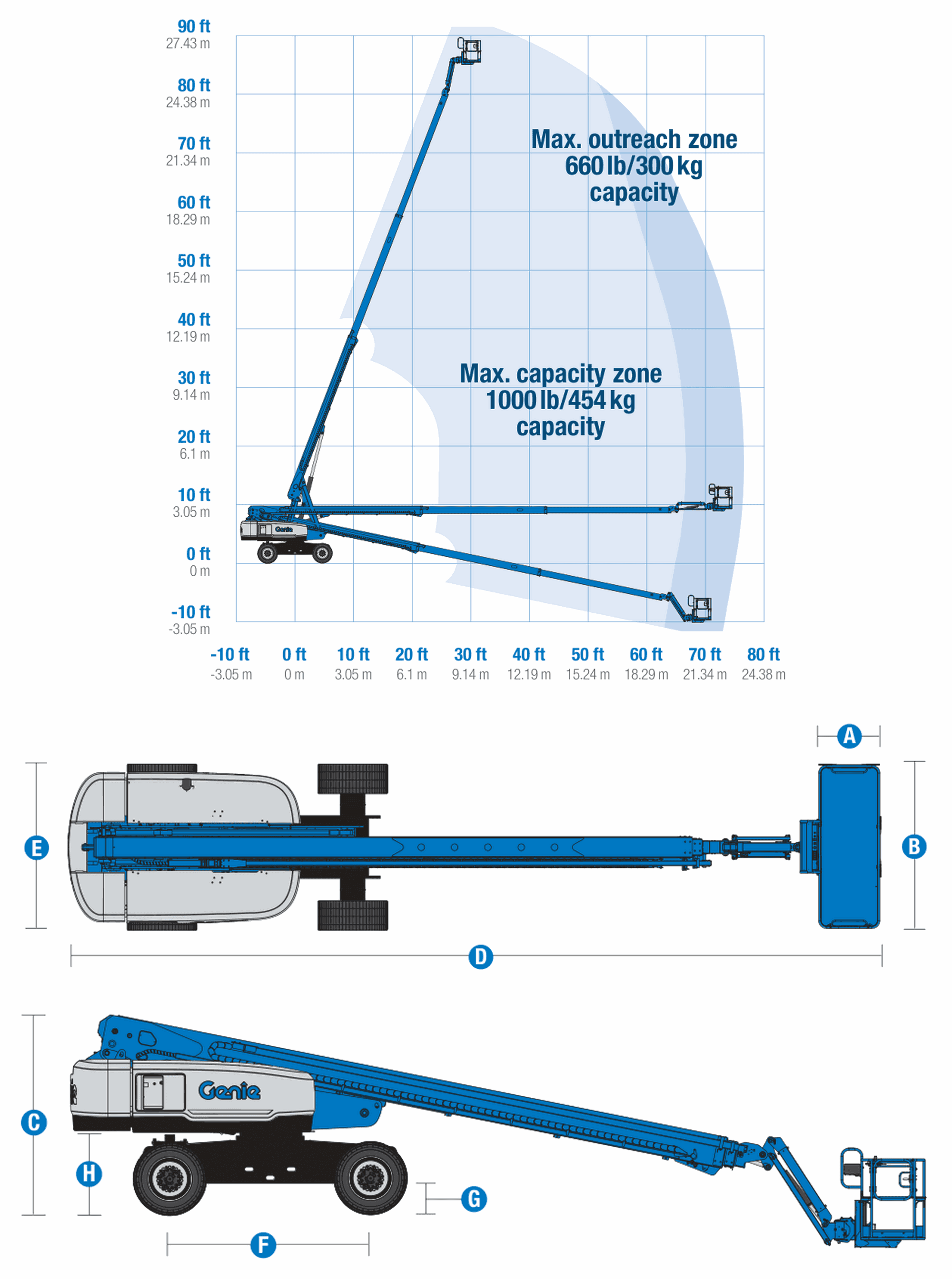 Genie S-85 XC, zasięg pracy i wymiary maszyny