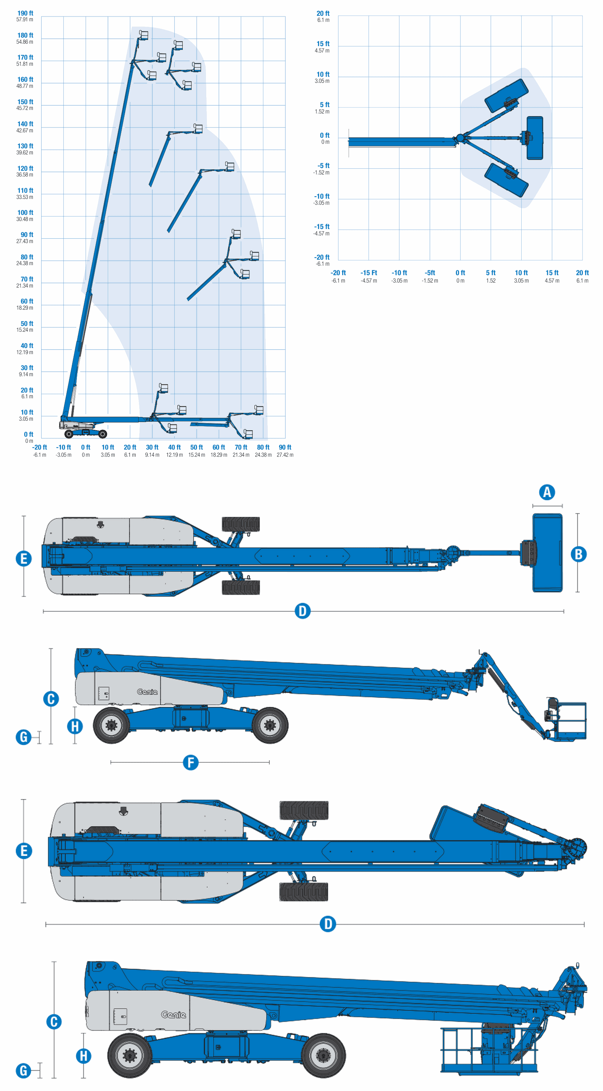 Genie SX-180, working range and machine dimensions