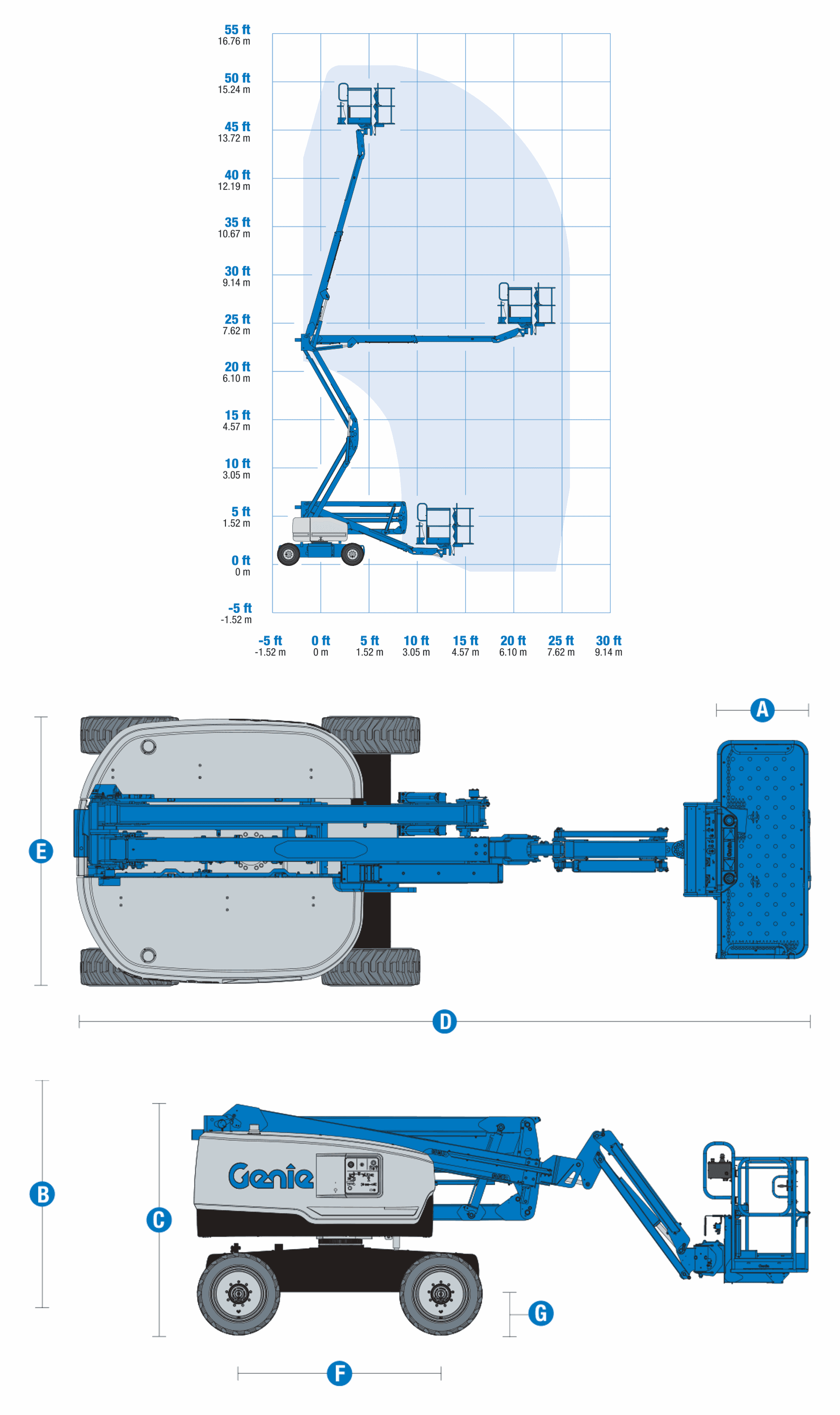 Genie Z-45 FE, working range and machine dimensions