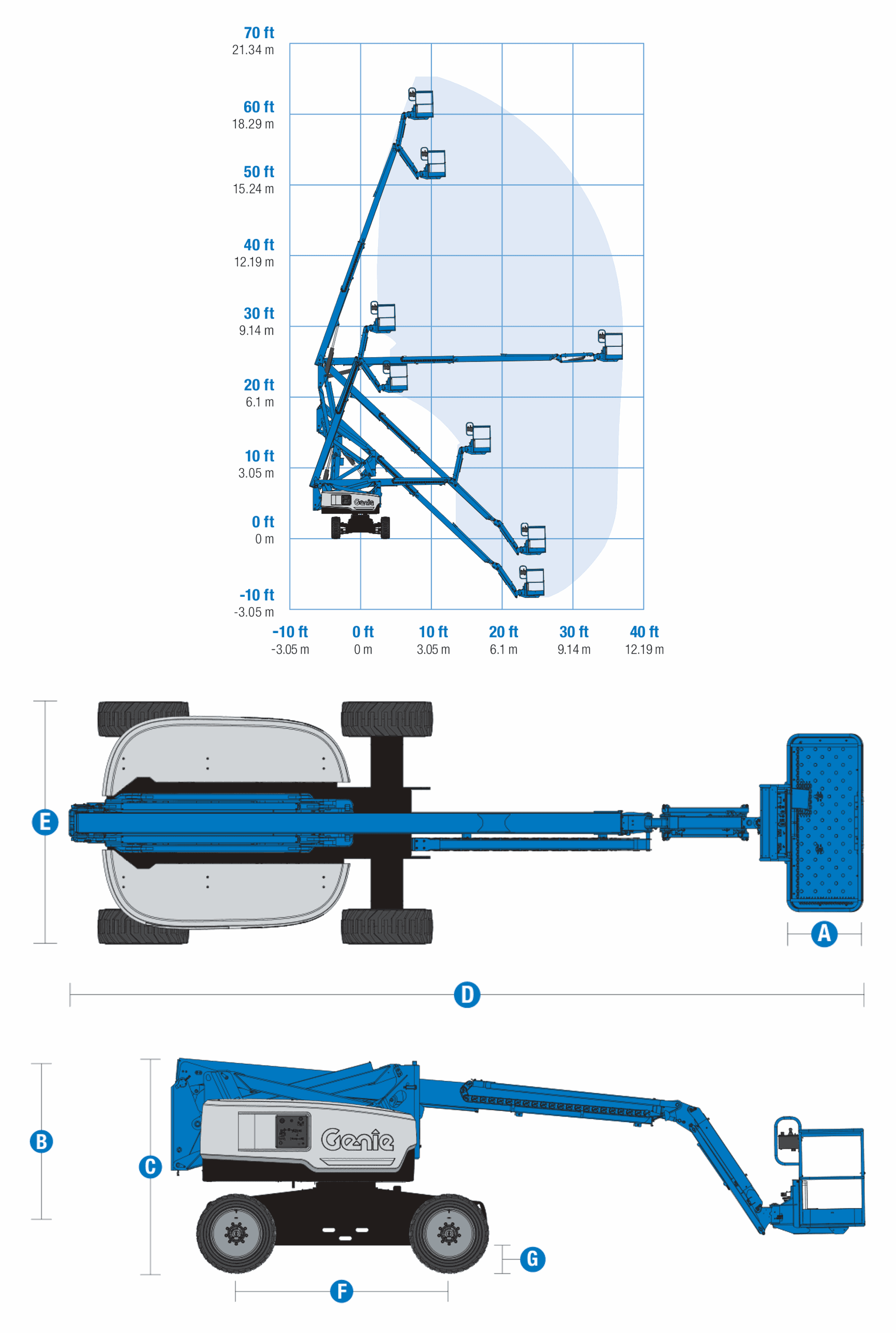 Genie Z-60/37 DC, working range and machine dimensions