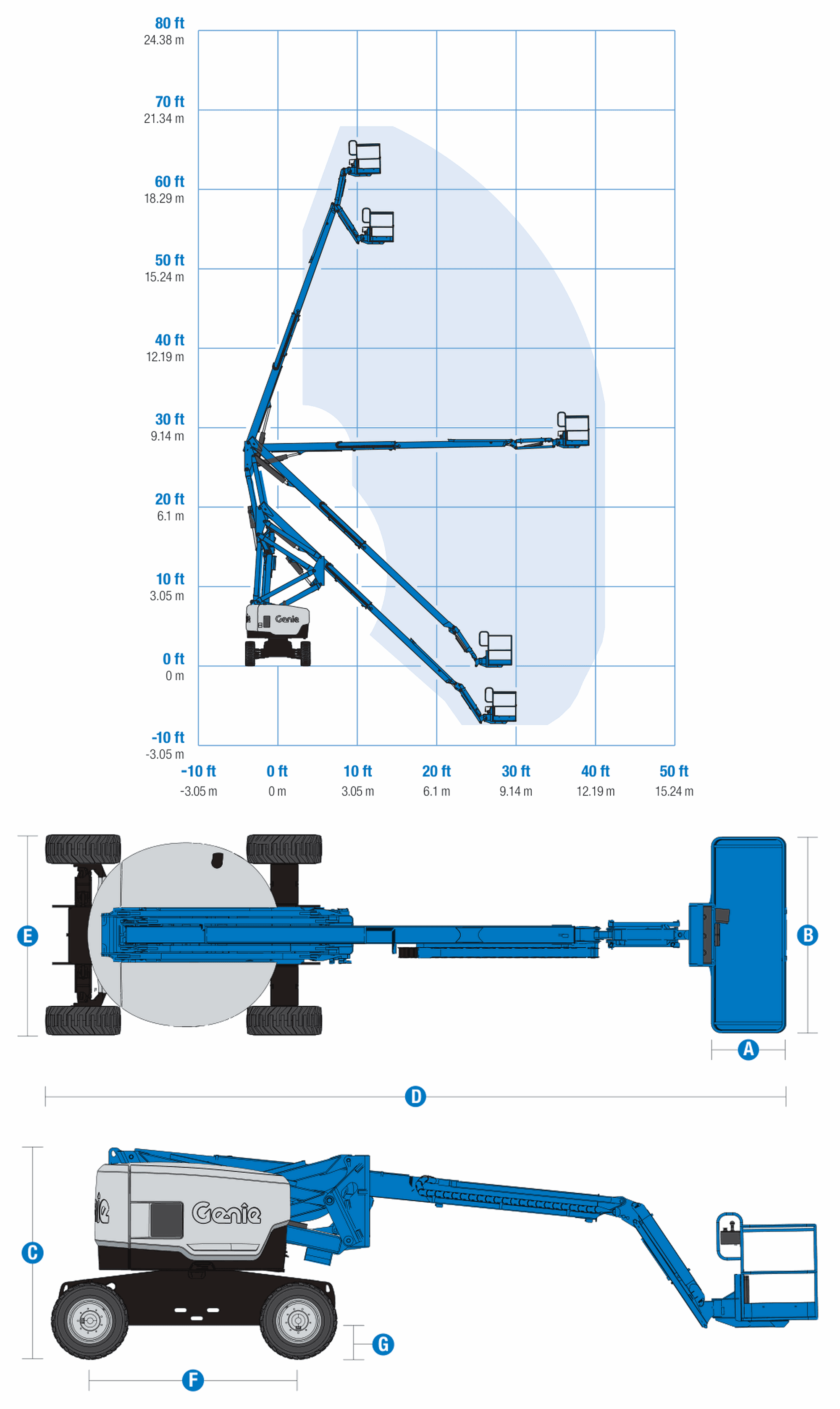 Genie Z-62/40, working range and machine dimensions