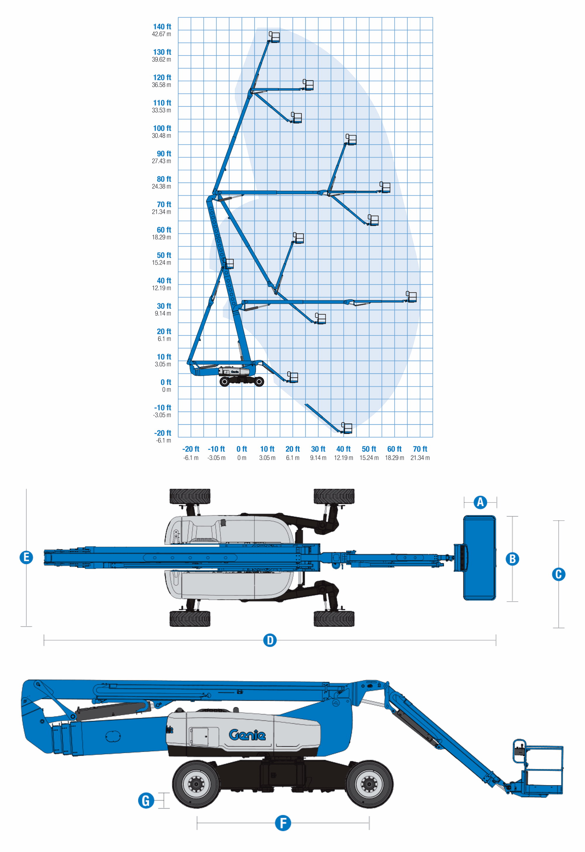 Genie ZX-135/70, zasięg pracy i wymiary maszyny
