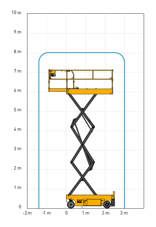 Haulotte Compact 8N, working range chart