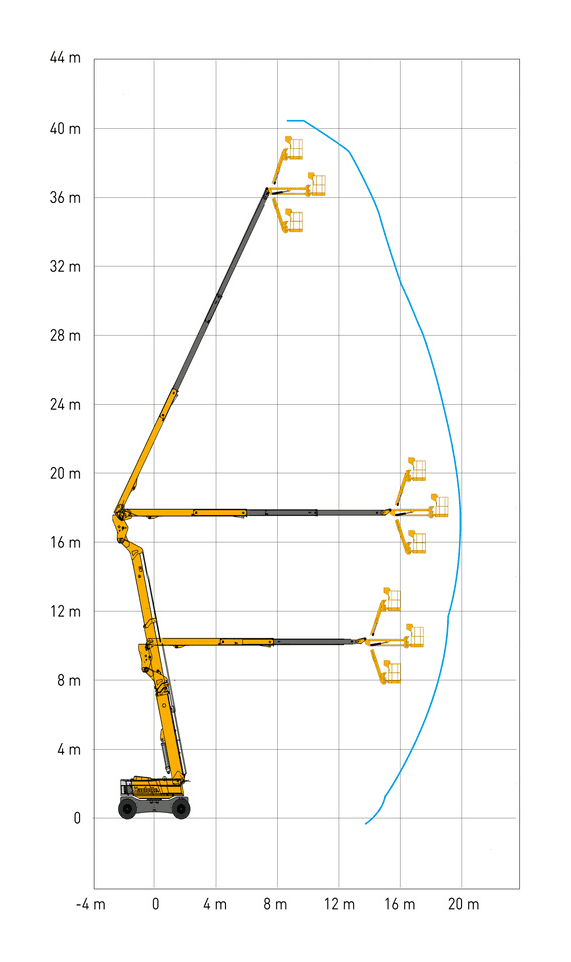 Haulotte HA41 RTJ PRO, working range chart