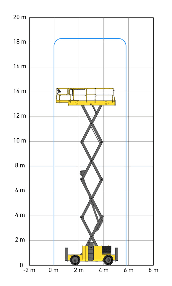 Haulotte HS18 E, working range chart
