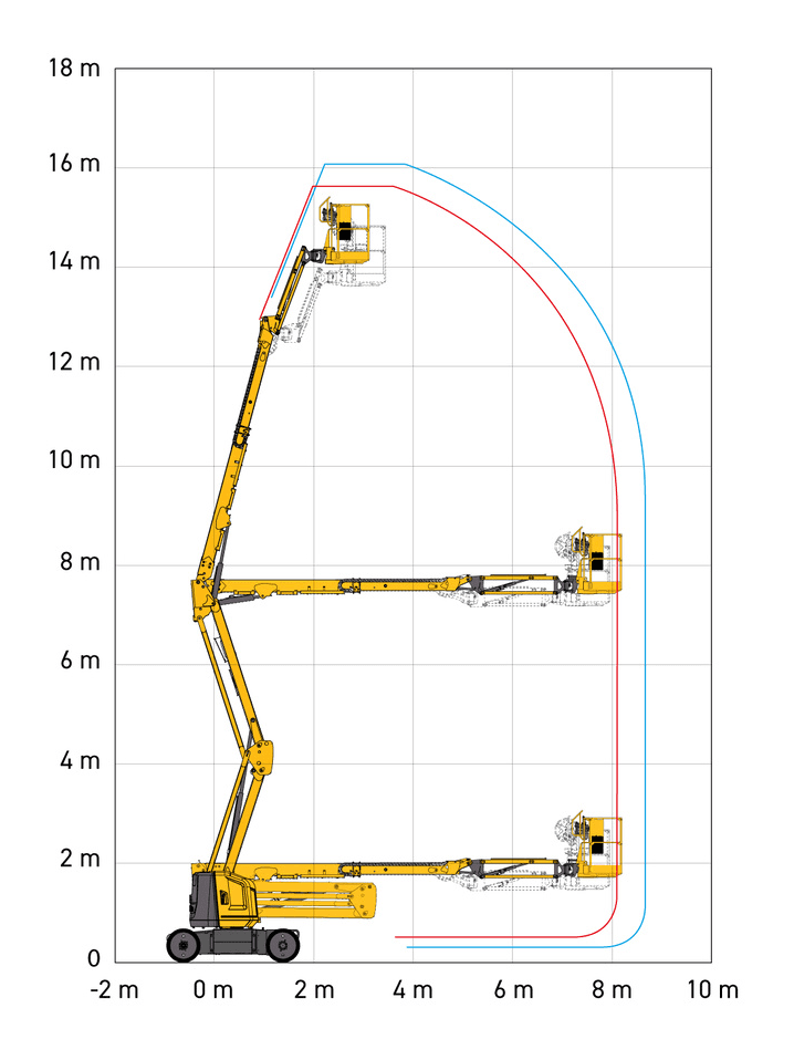 Haulotte Sigma 16 PRO, working range chart