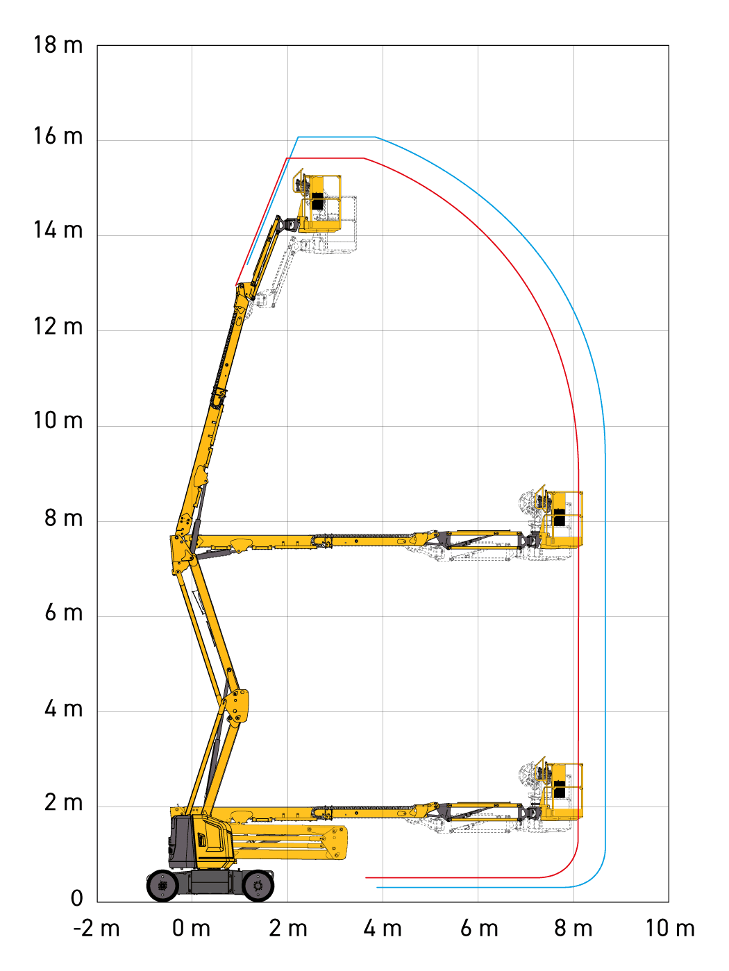 Haulotte Sigma 16, working range chart