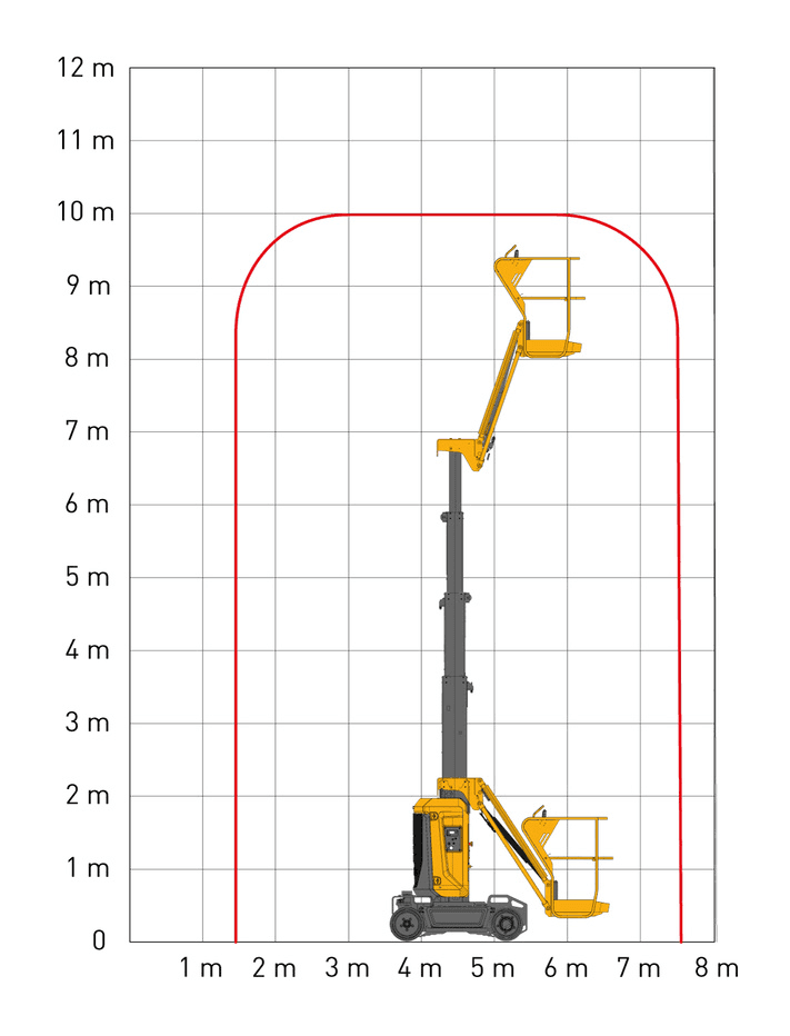 Haulotte Star 10, working range chart