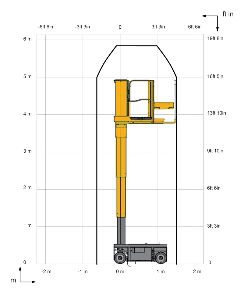 Haulotte Star 6 PICKING, working range chart