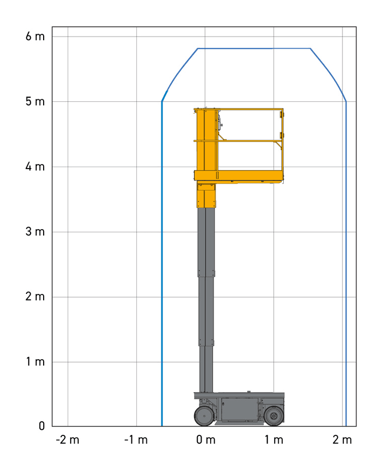 Haulotte Star 6, working range chart