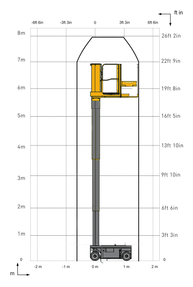 Haulotte Star 8 PICKING, working range chart