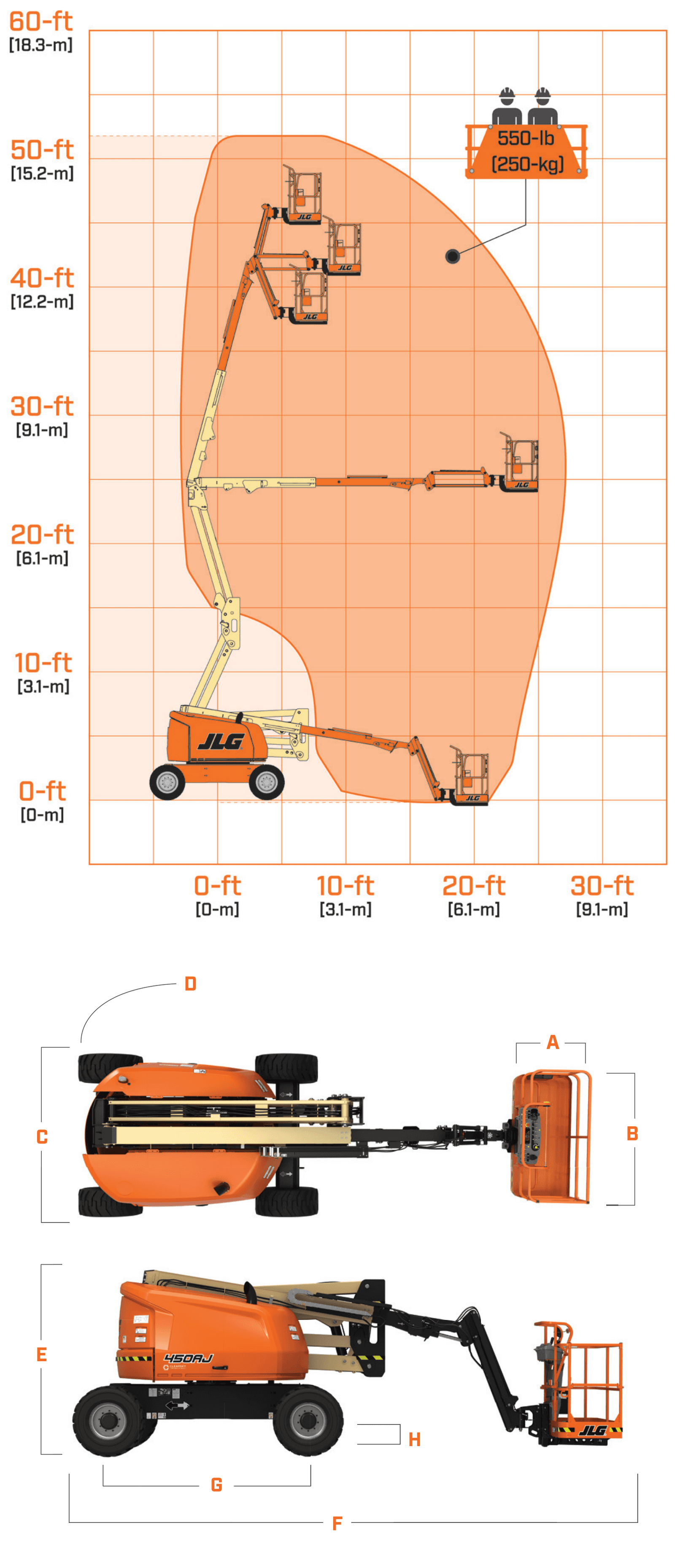 JLG 450AJ, working range and machine dimensions
