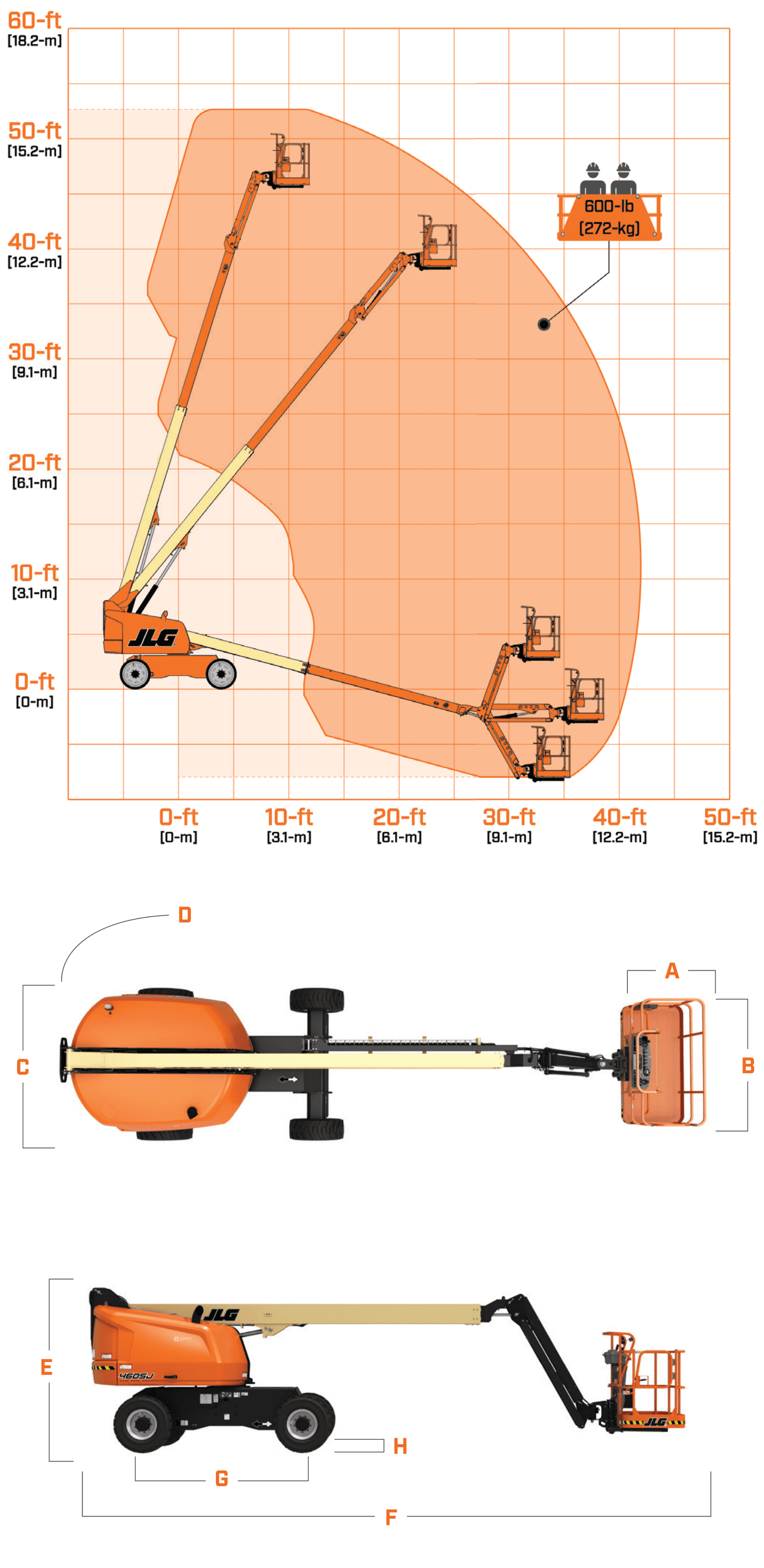 JLG 460SJ, working range and machine dimensions