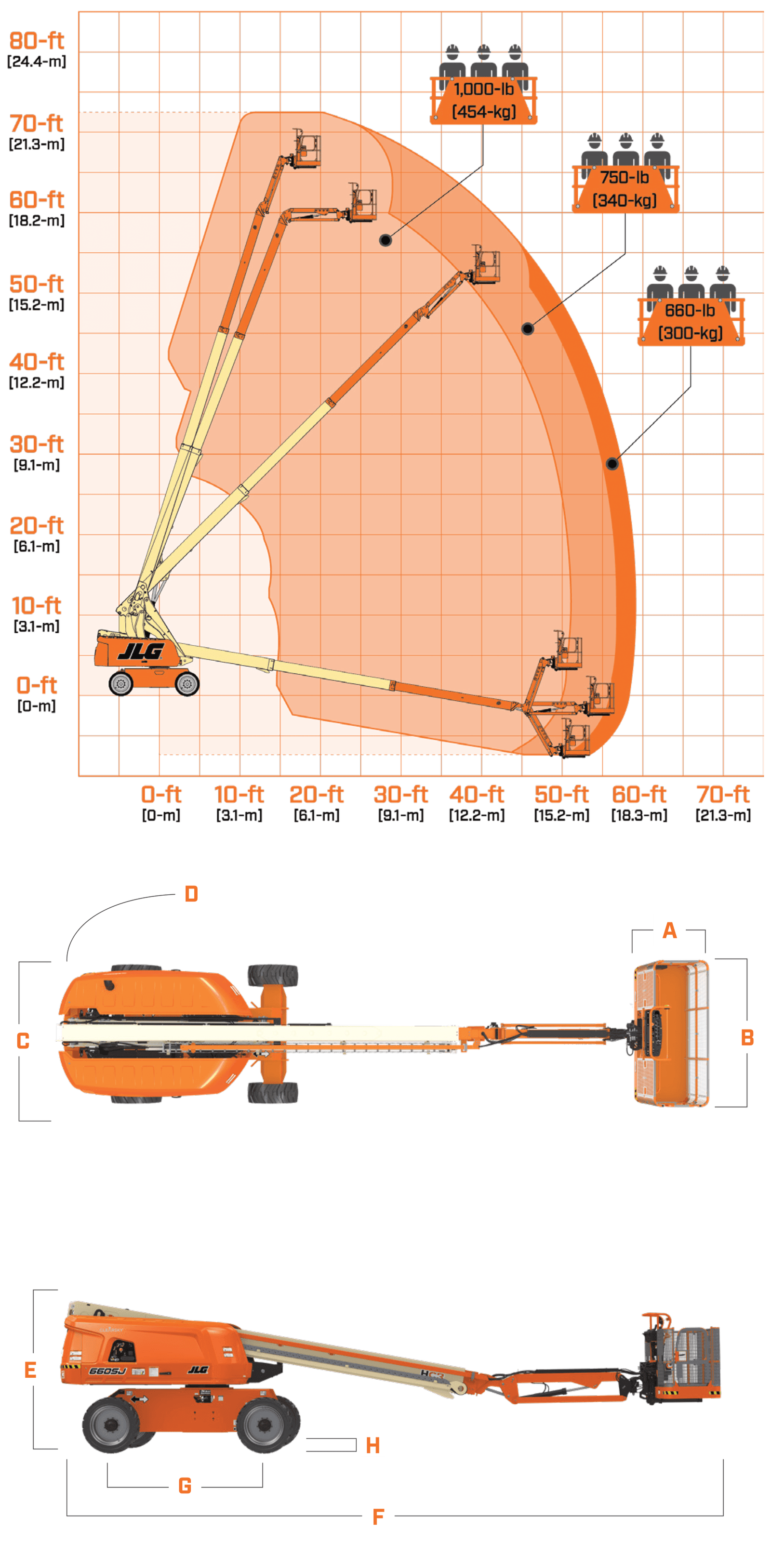 JLG 660SJ-HC, working range and machine dimensions