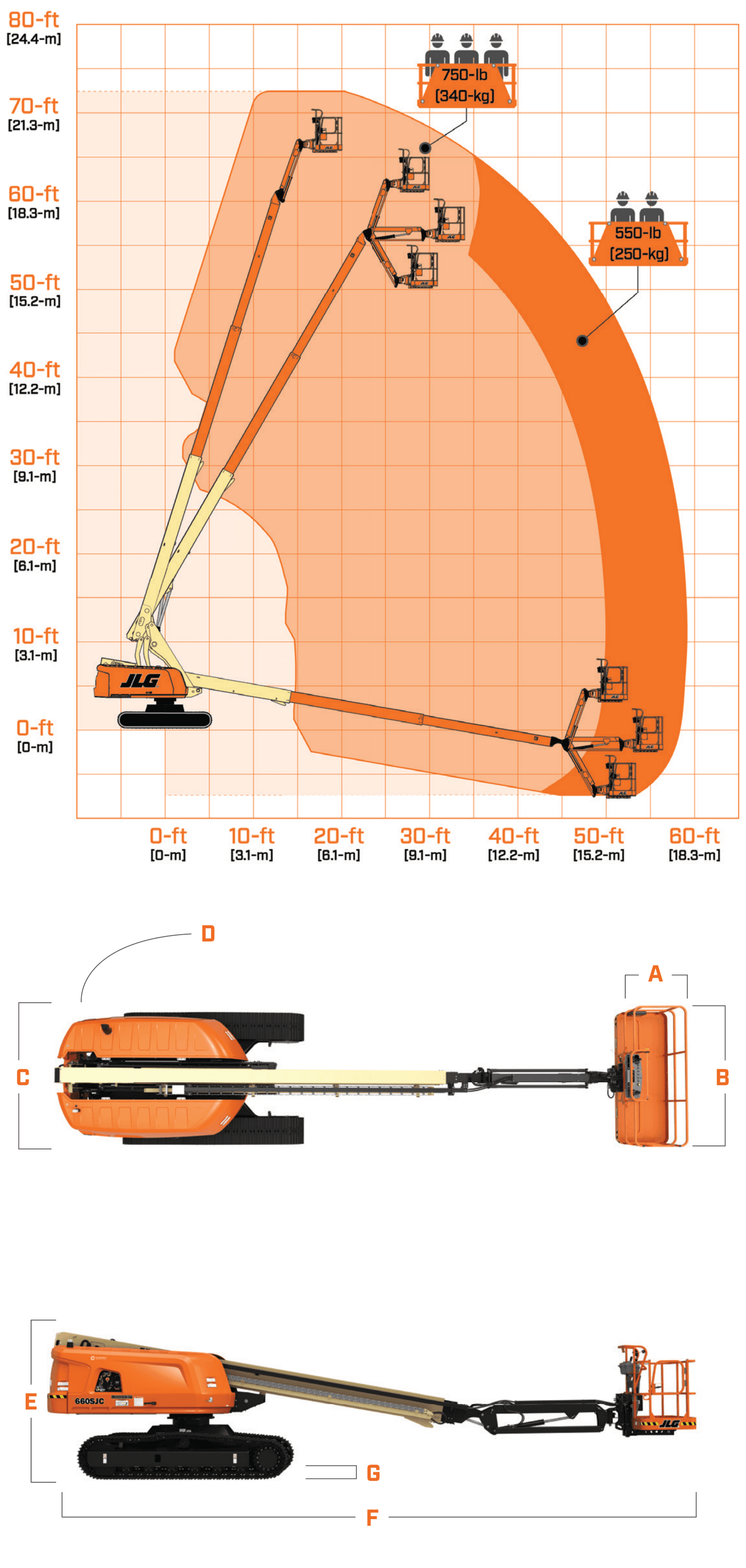 JLG 660SJC, working range and machine dimensions