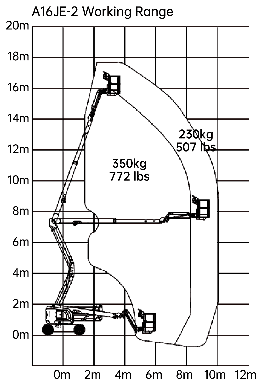 LGMG A16JE-2, working range chart
