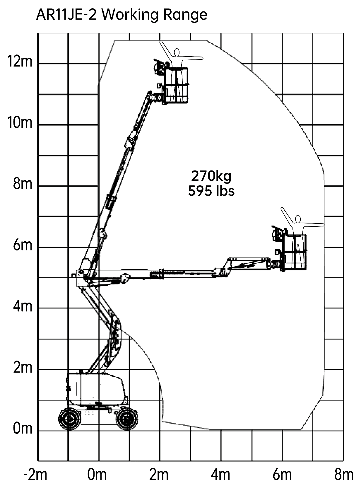 LGMG AR11JE-2, working range chart