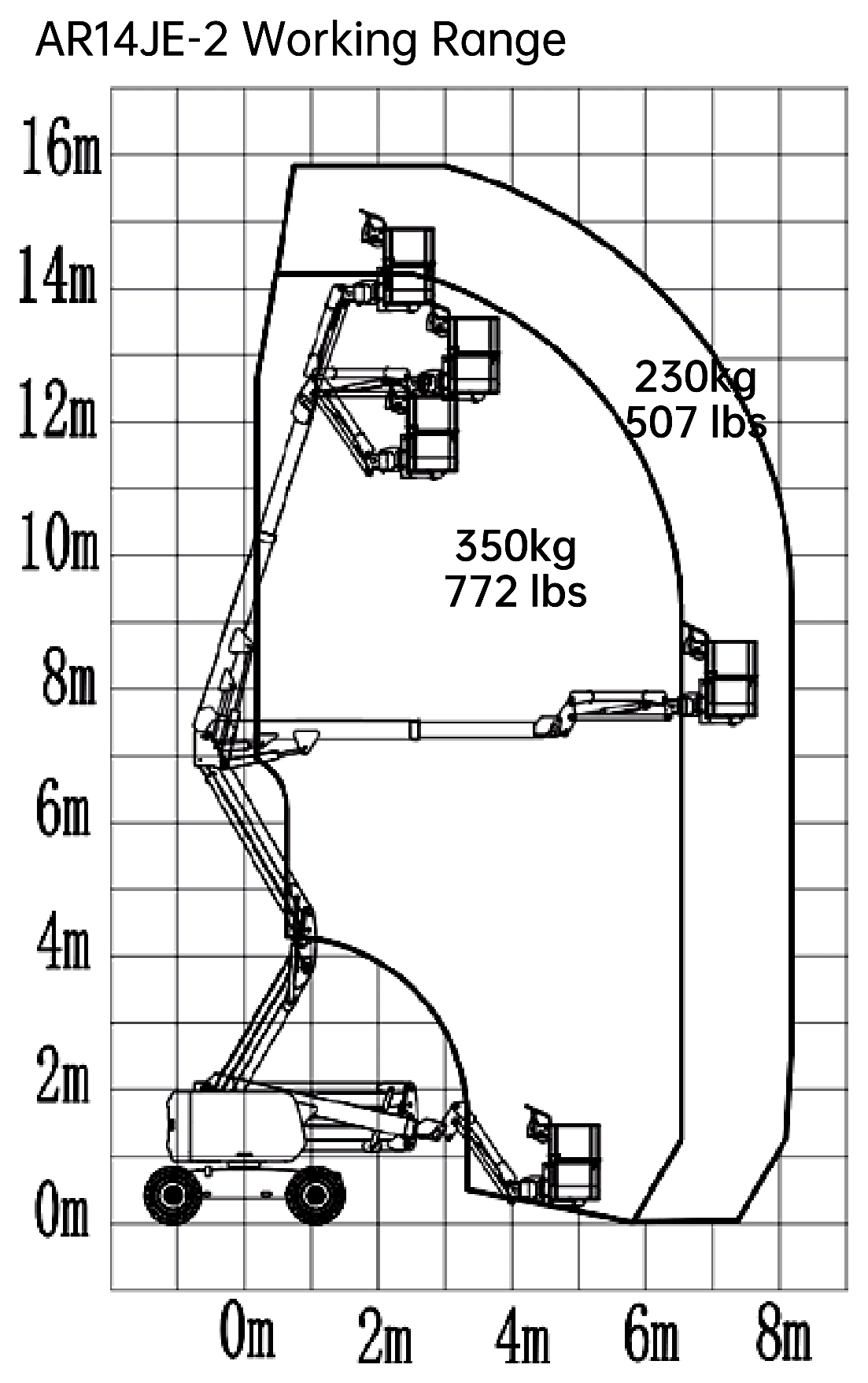 LGMG AR14JE-2, working range chart