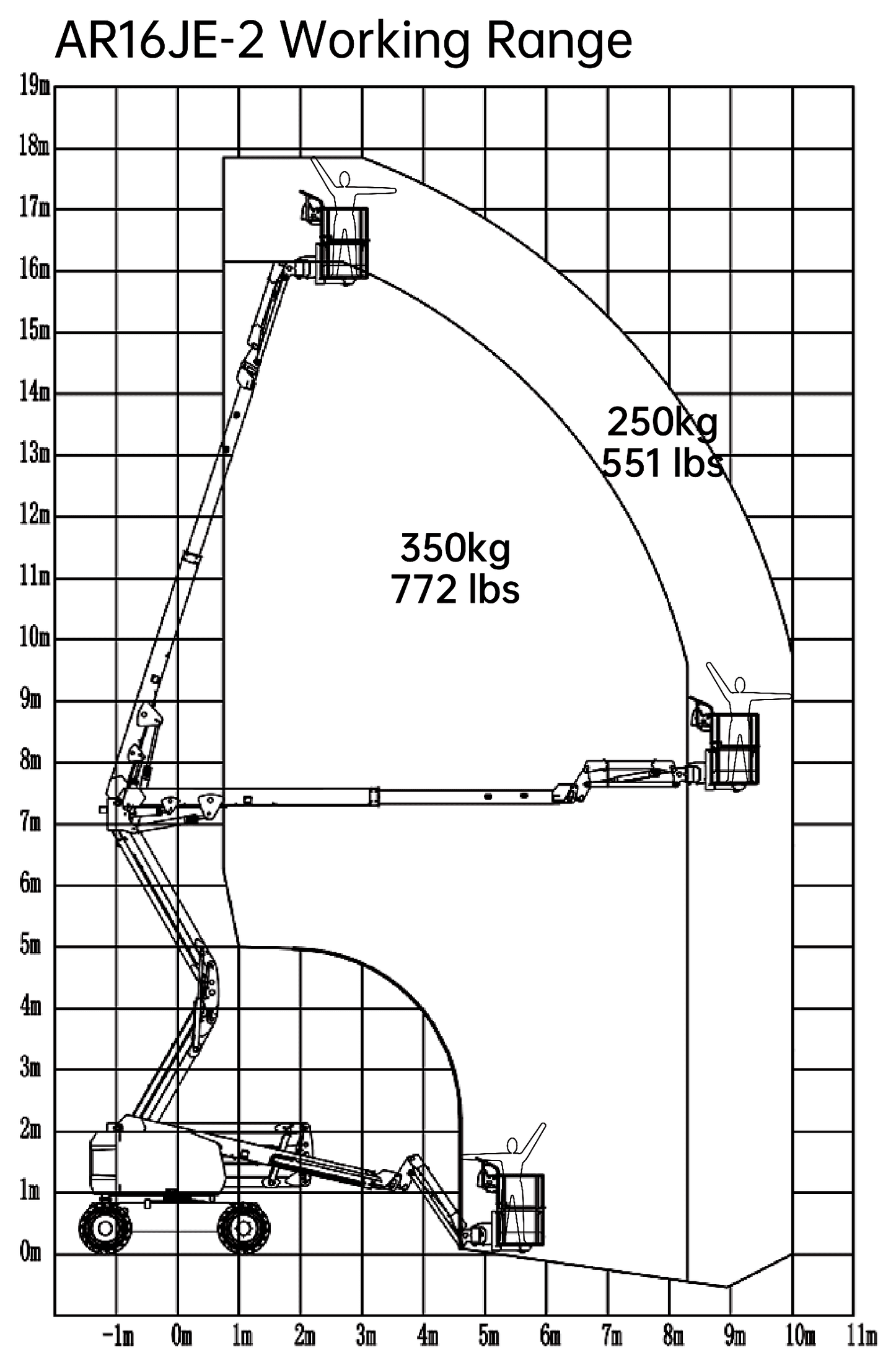 LGMG AR16JE-2, working range chart