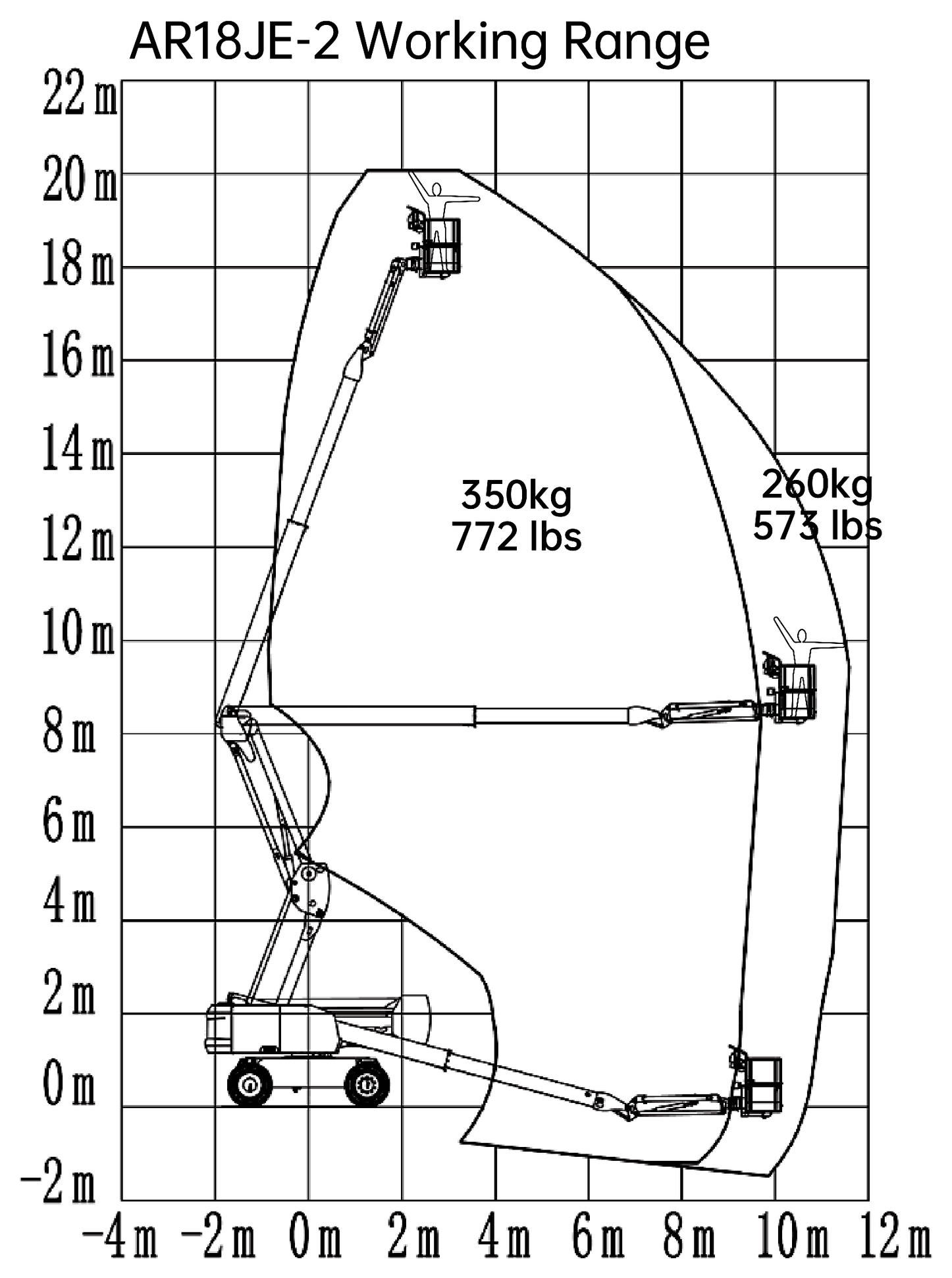 LGMG AR18JE-2, working range chart