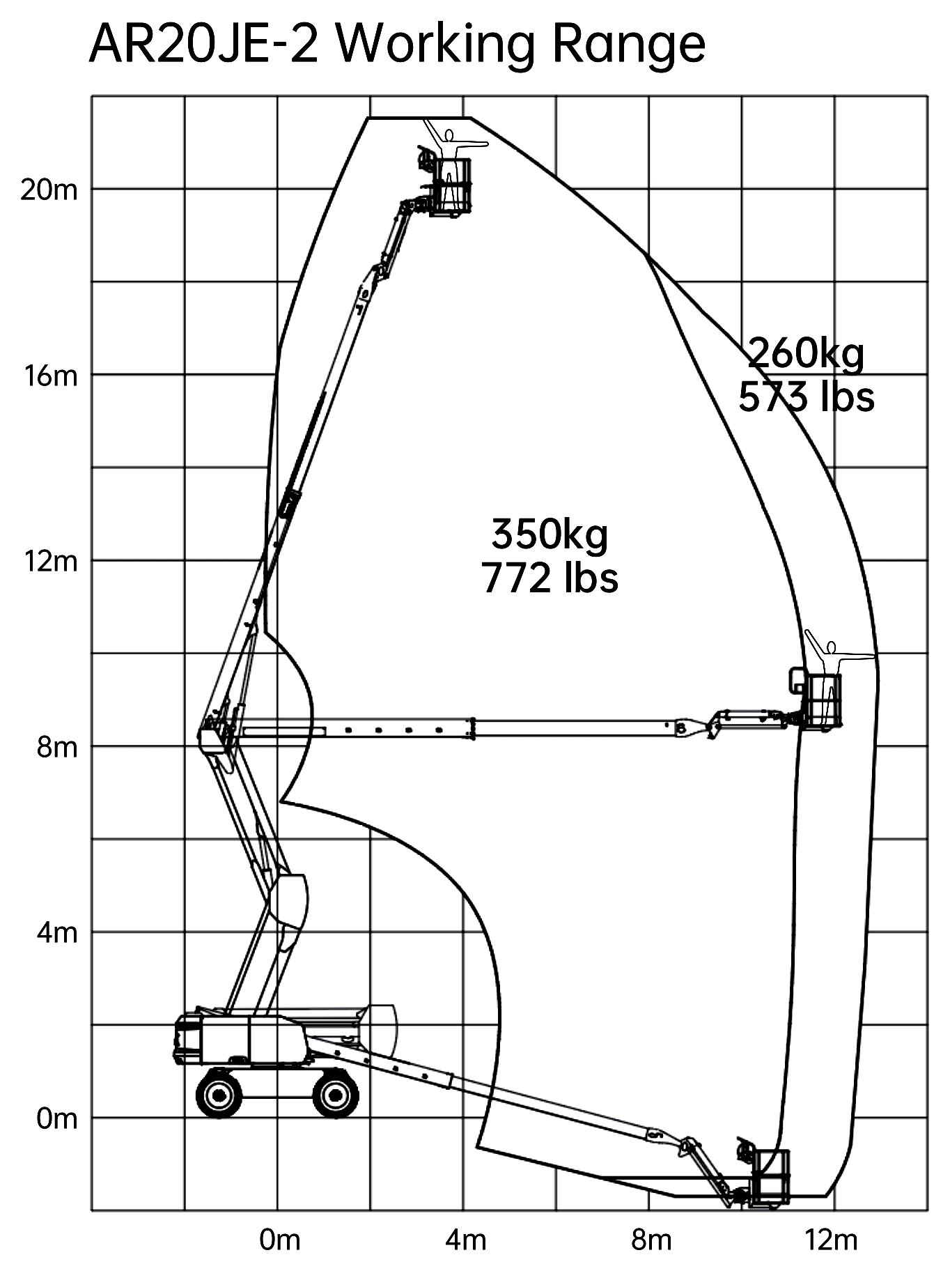 LGMG AR20JE-2, working range chart