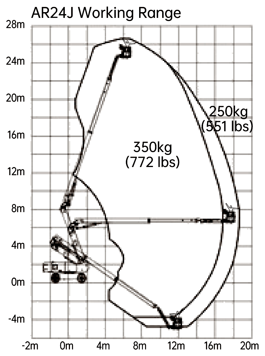 LGMG AR24J, working range chart