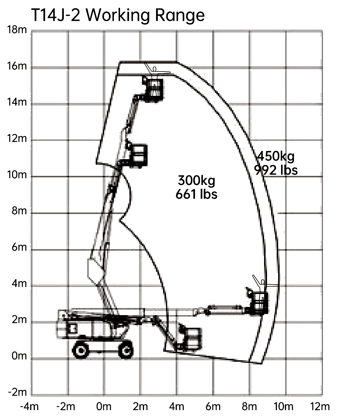 LGMG T14J-2, working range chart