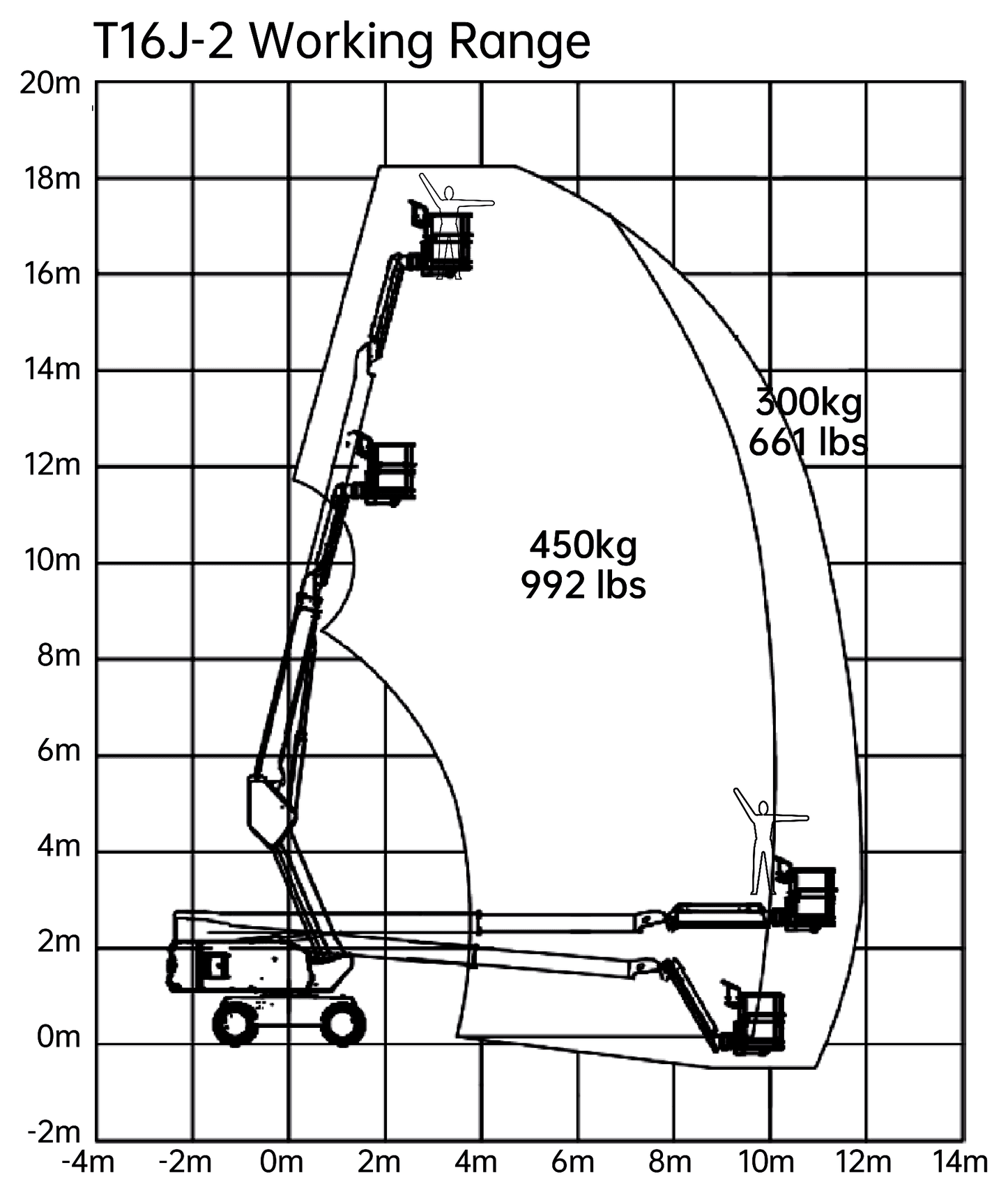LGMG T16J-2, working range chart