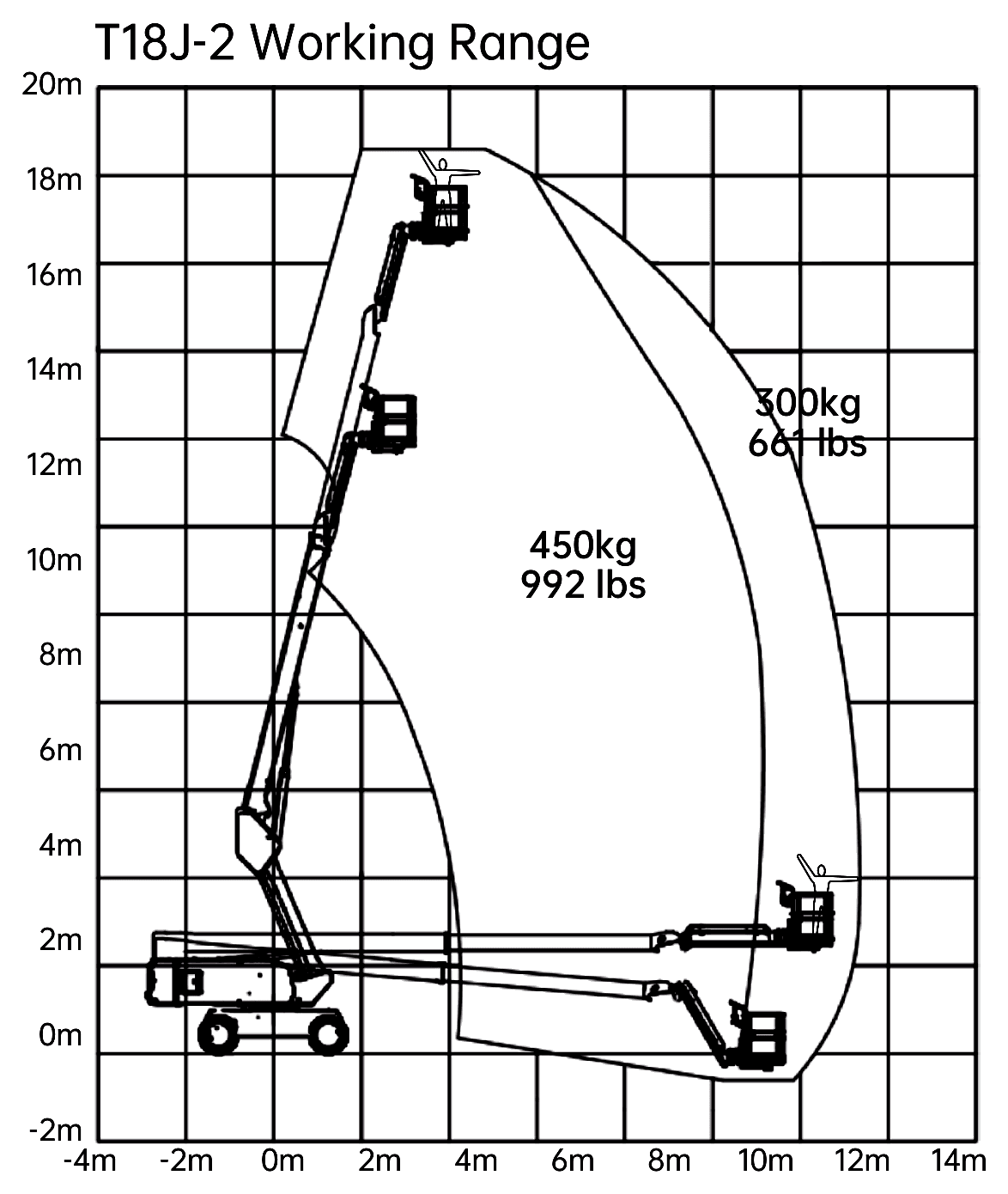 LGMG T18J-2, working range chart
