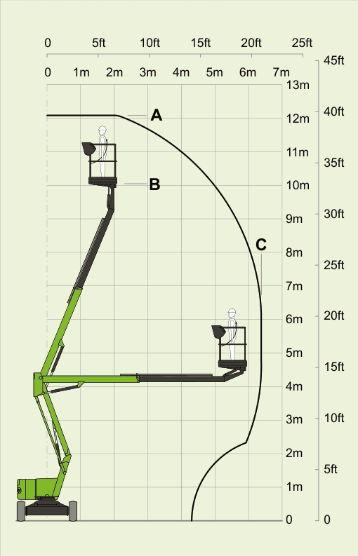 Niftylift HR12N, working range and machine dimensions