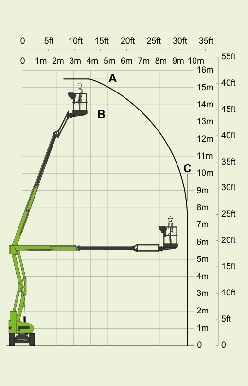 Niftylift HR15N, working range and machine dimensions