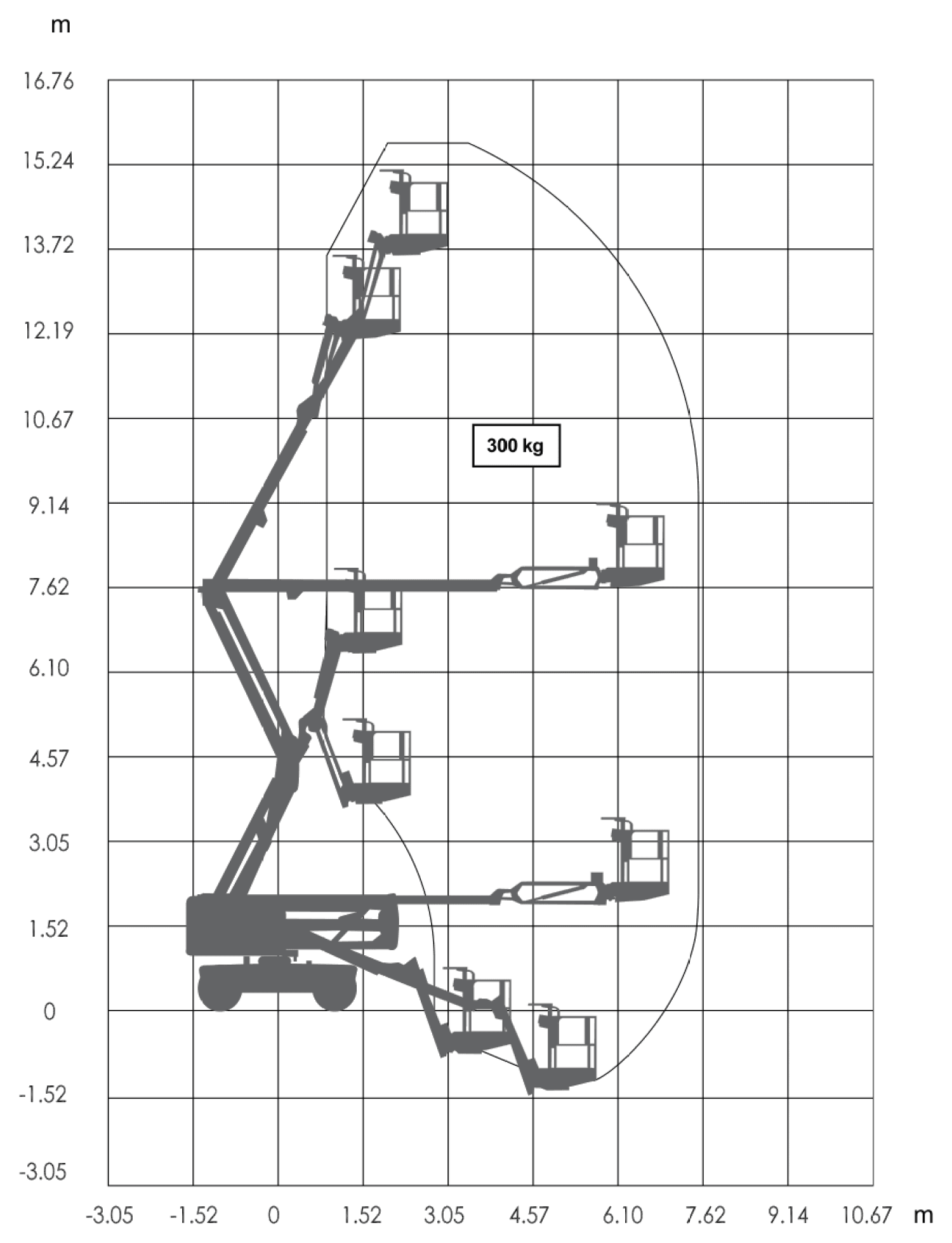 Skyjack SJ45 AJ+, working range chart