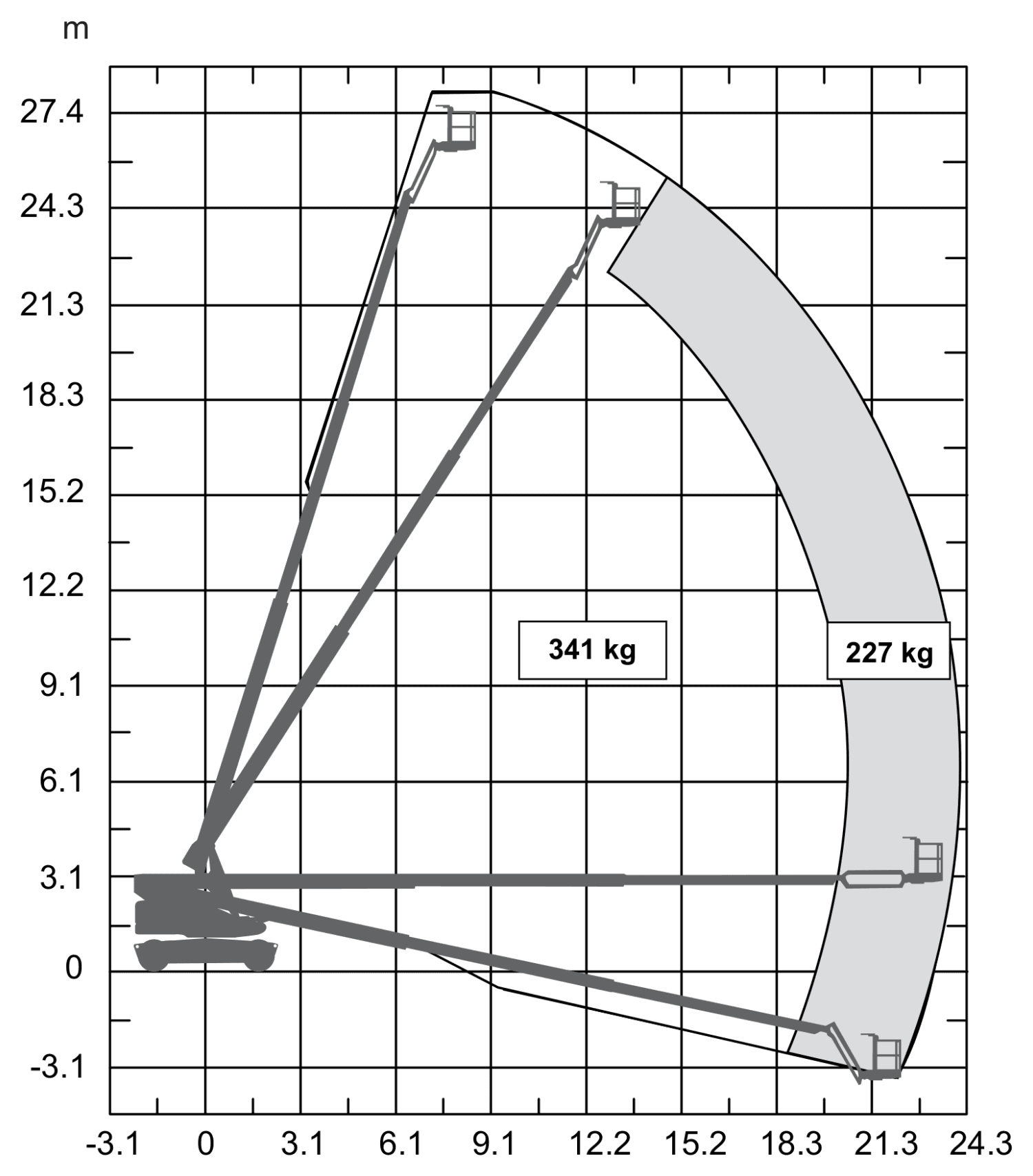 Skyjack SJ86 T, working range chart
