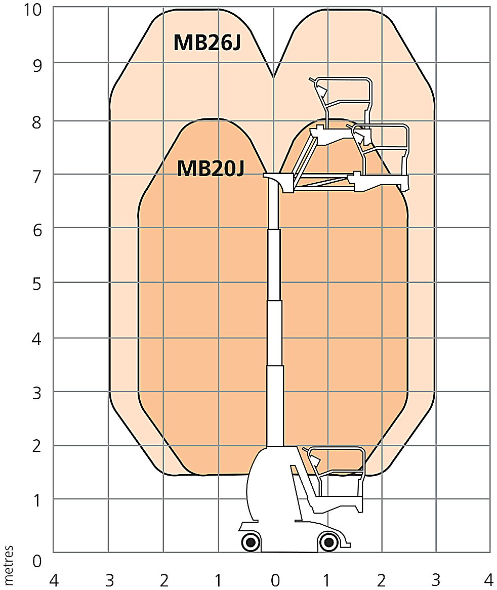 Snorkel MB20J, wykres zasięgu pracy