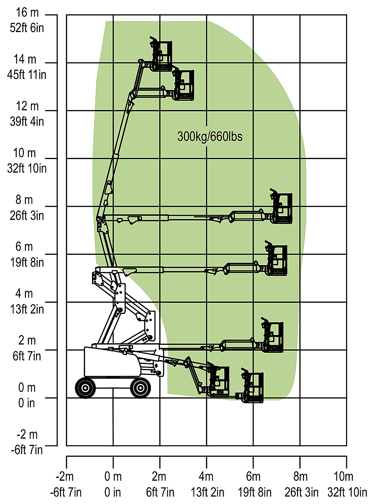 Zoomlion ZA14J 4×4, working range chart