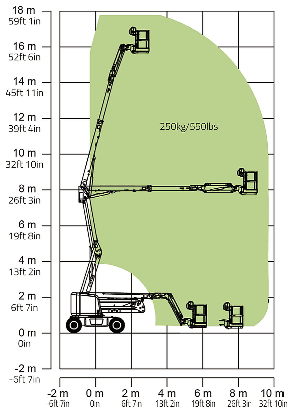 Zoomlion ZA16JERT Li 4×4, wykres zasięgu pracy