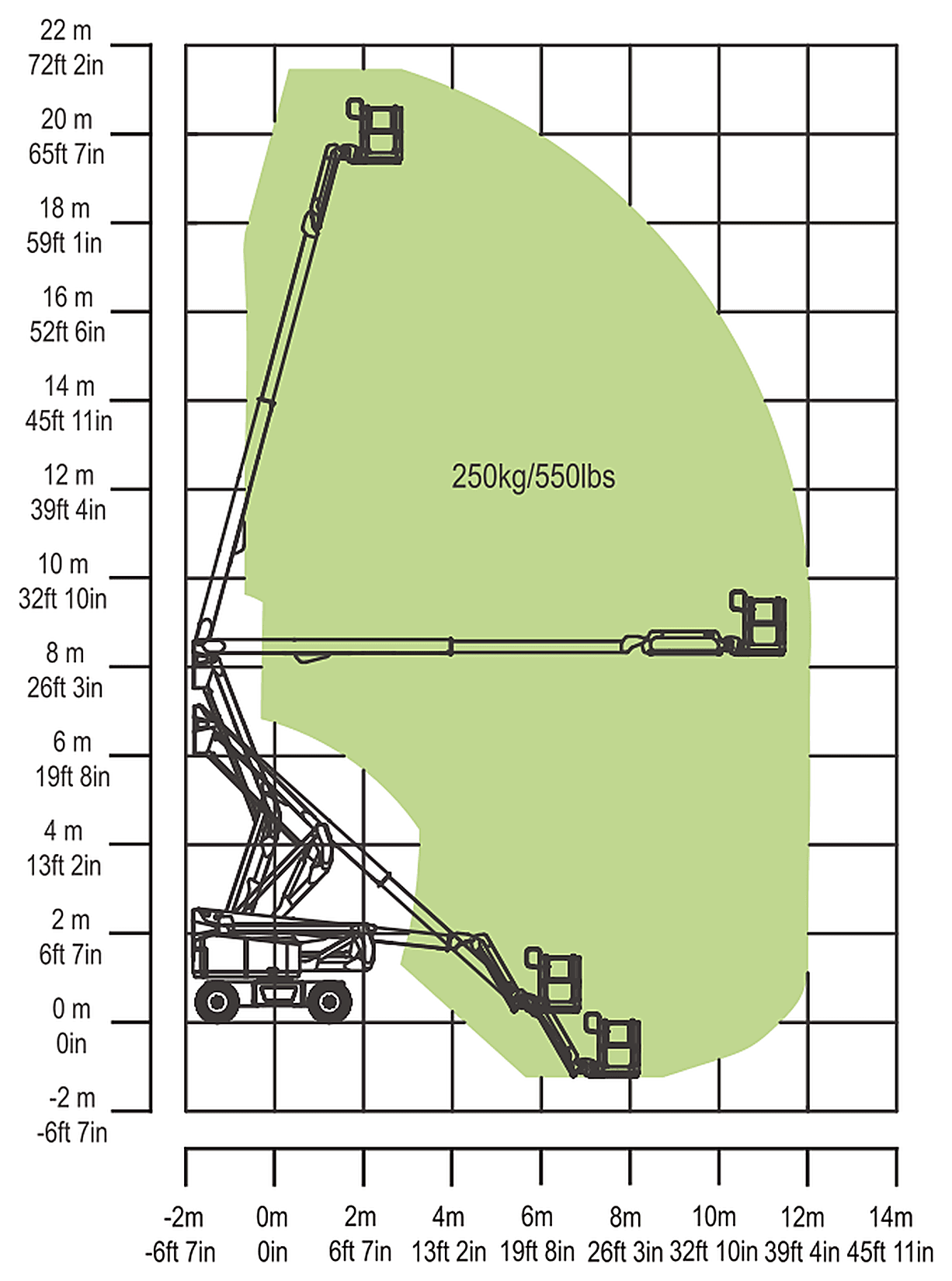 Zoomlion ZA20JERT Li 4×4, wykres zasięgu pracy