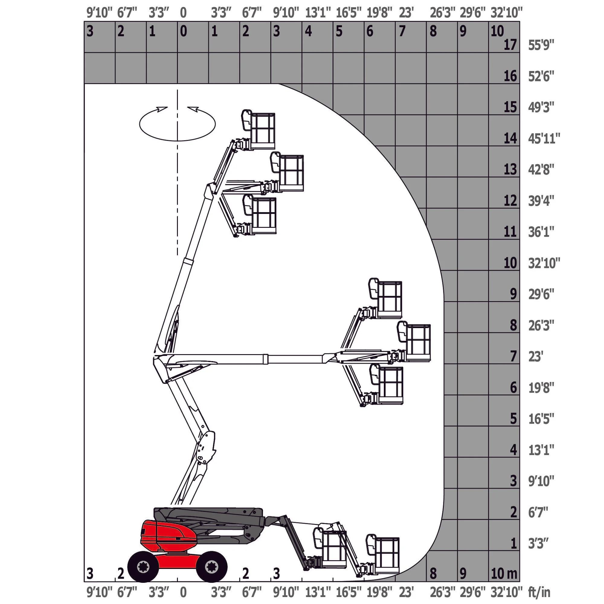 Manitou 160 ATJ — wykres roboczy (zasięg i udźwig)